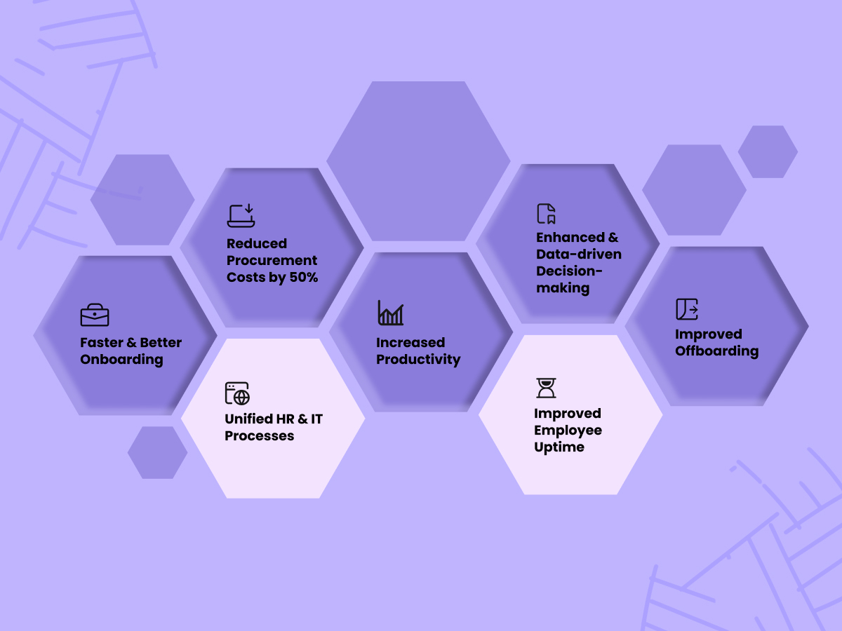 Benefits of Hybr1d employee management tool