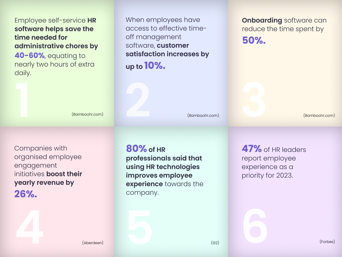 Hybr1d all-in-one HR software