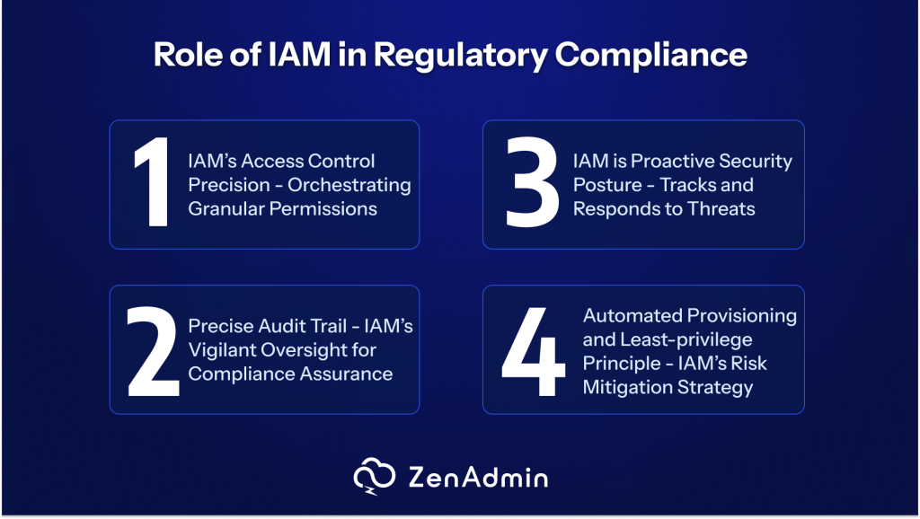 role of IAM in regulatory compliance