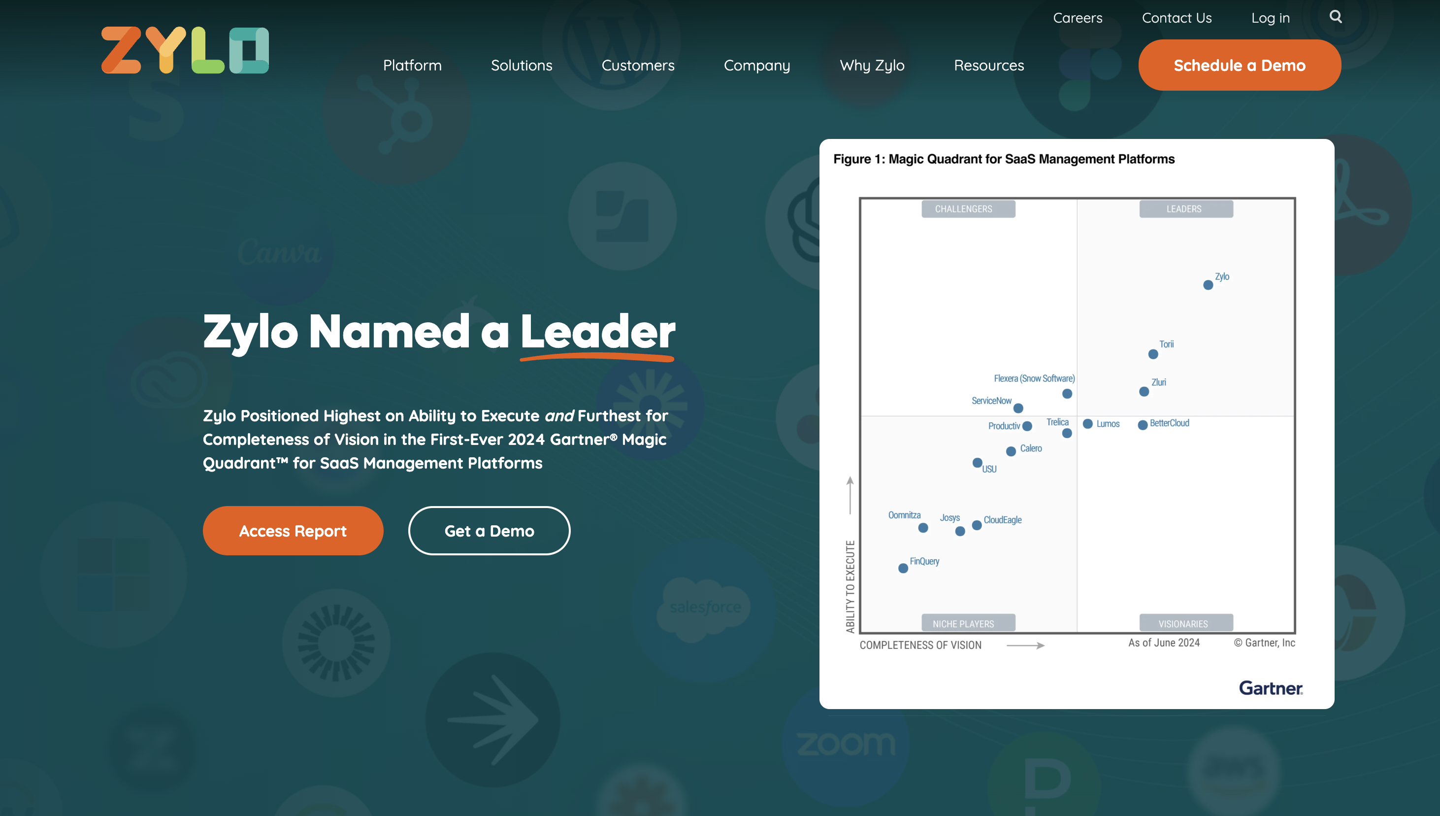 Best SaaS management platforms