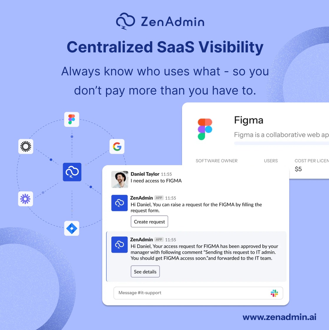 centralized saas visibility